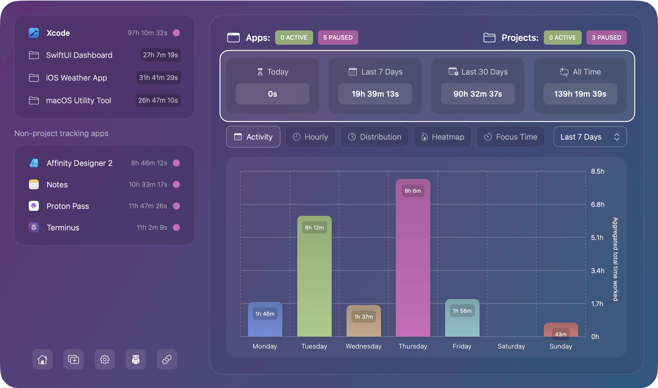 Chronode app quick stats for apps and projects
