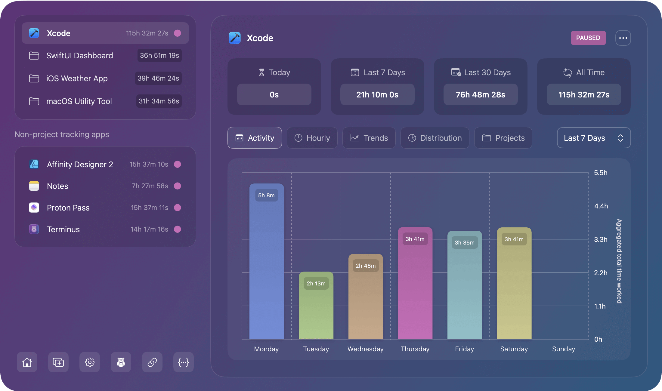 Daily Activity Patterns