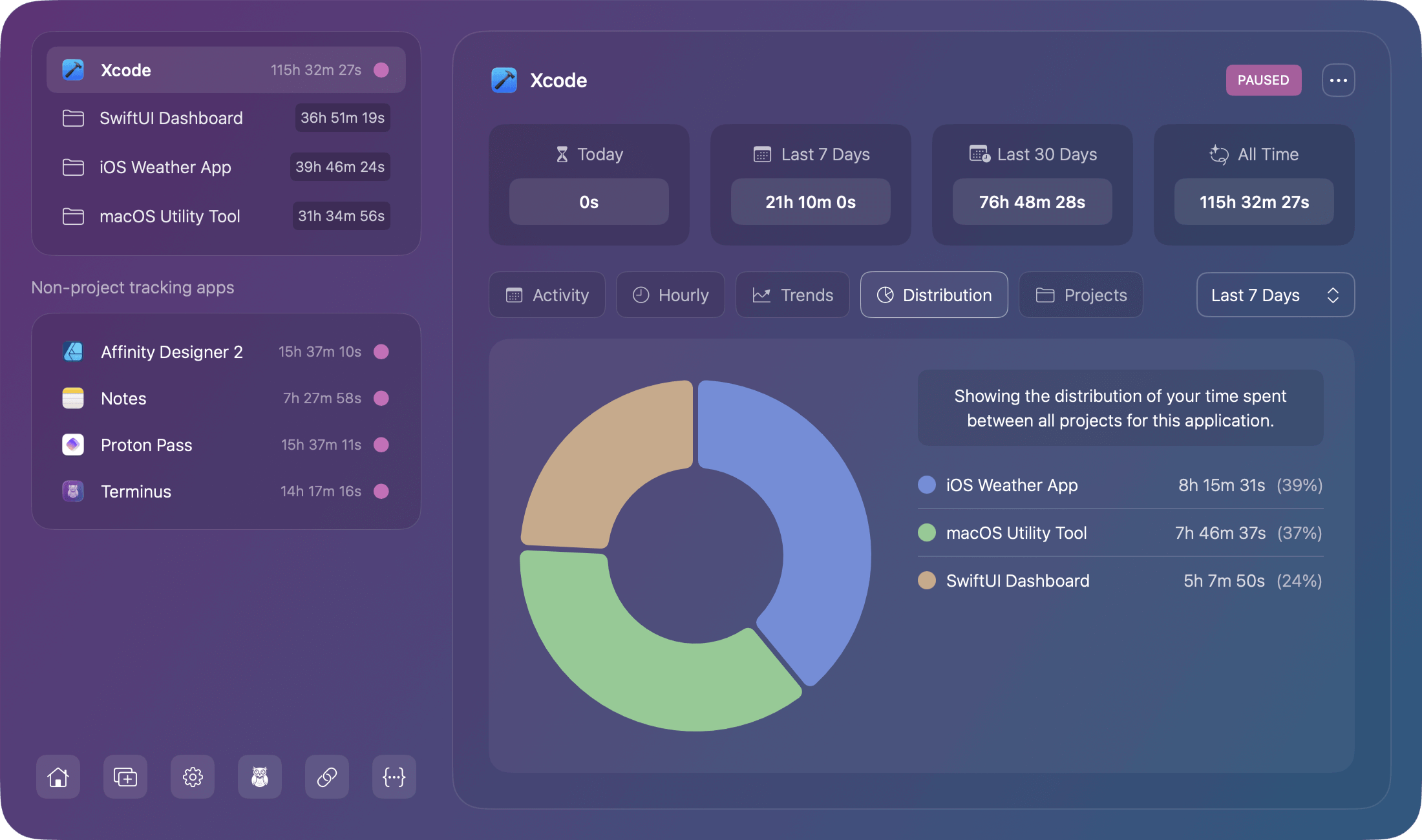 Peak Performance Hours