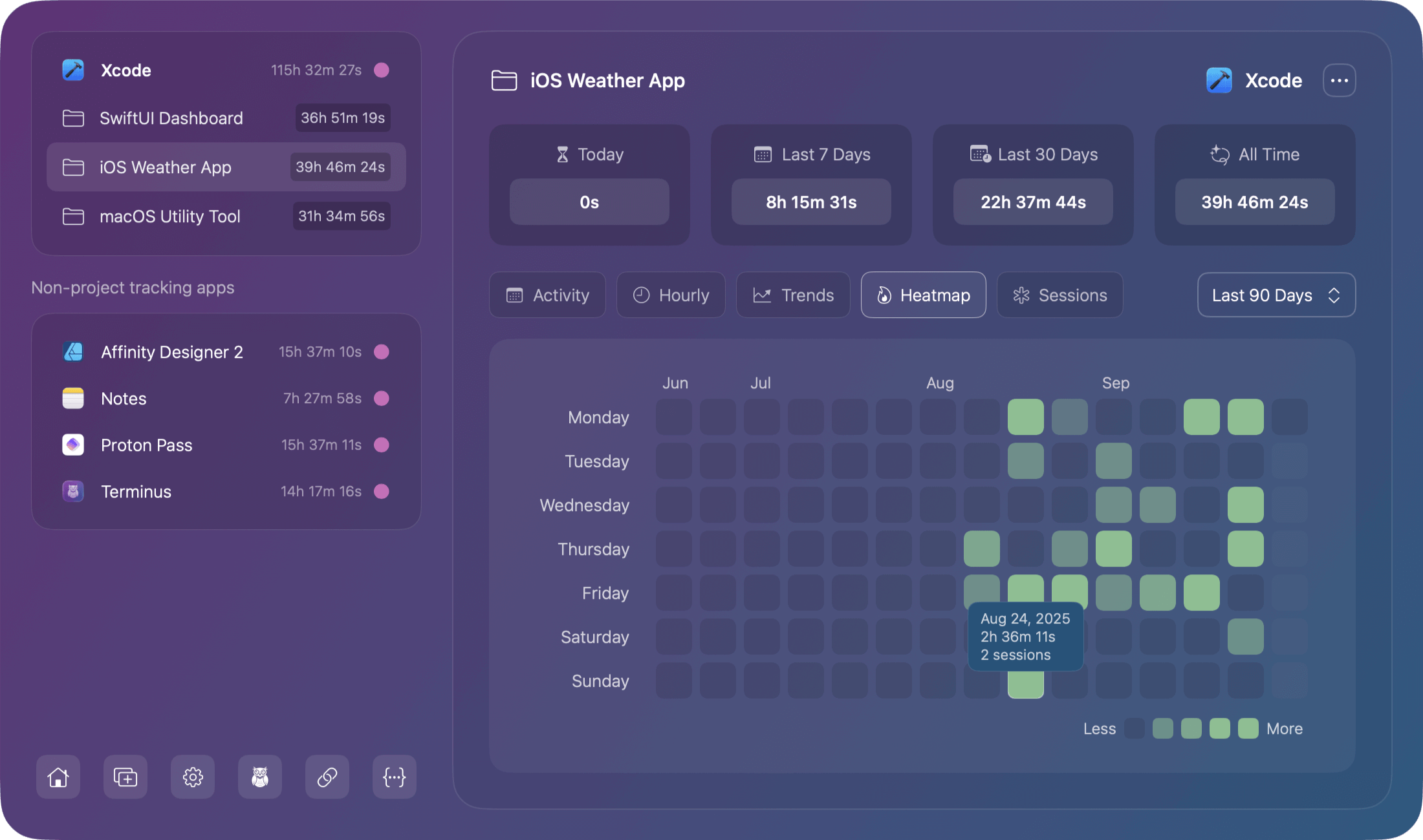 Work Consistency Heatmap