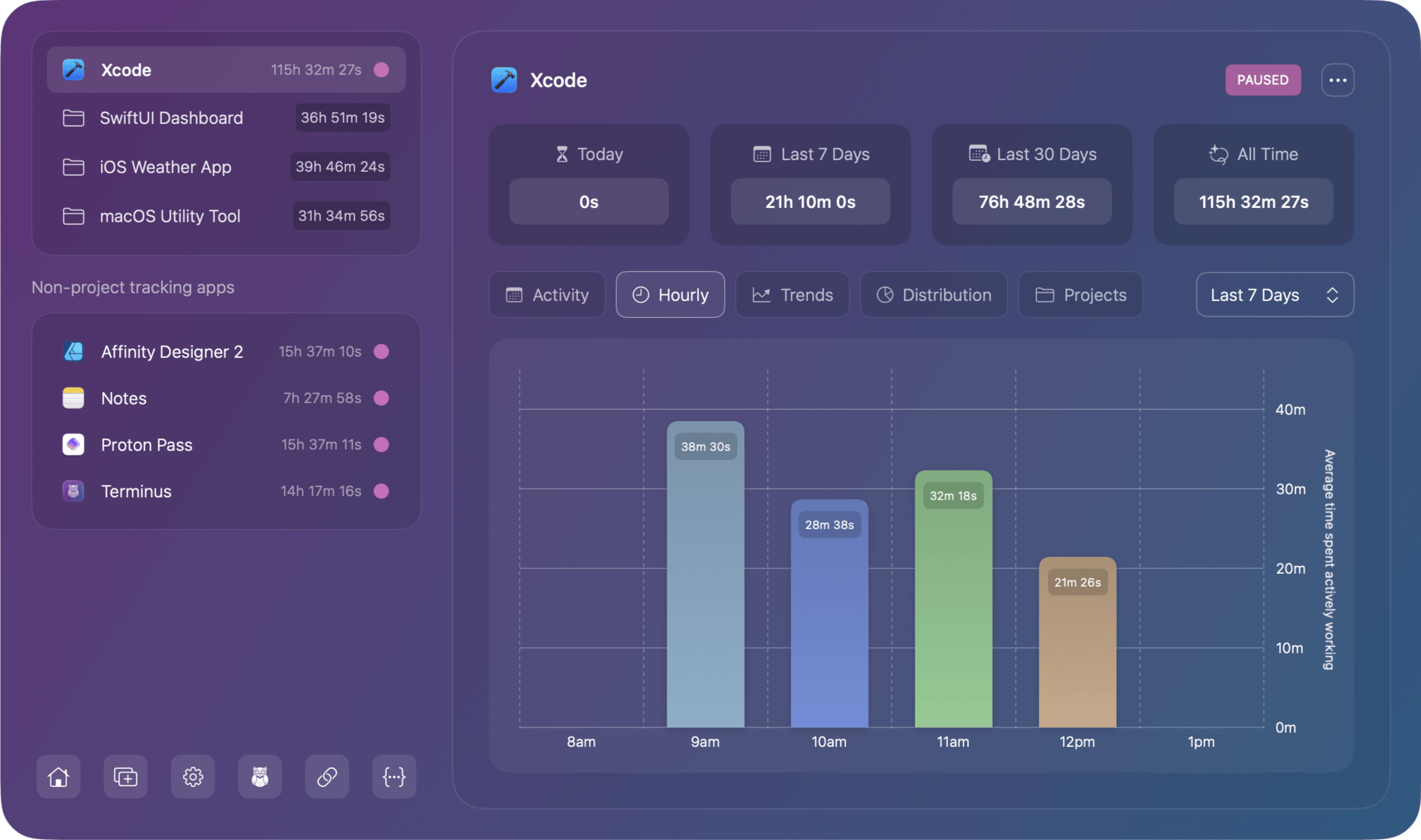 Time Allocation Breakdown