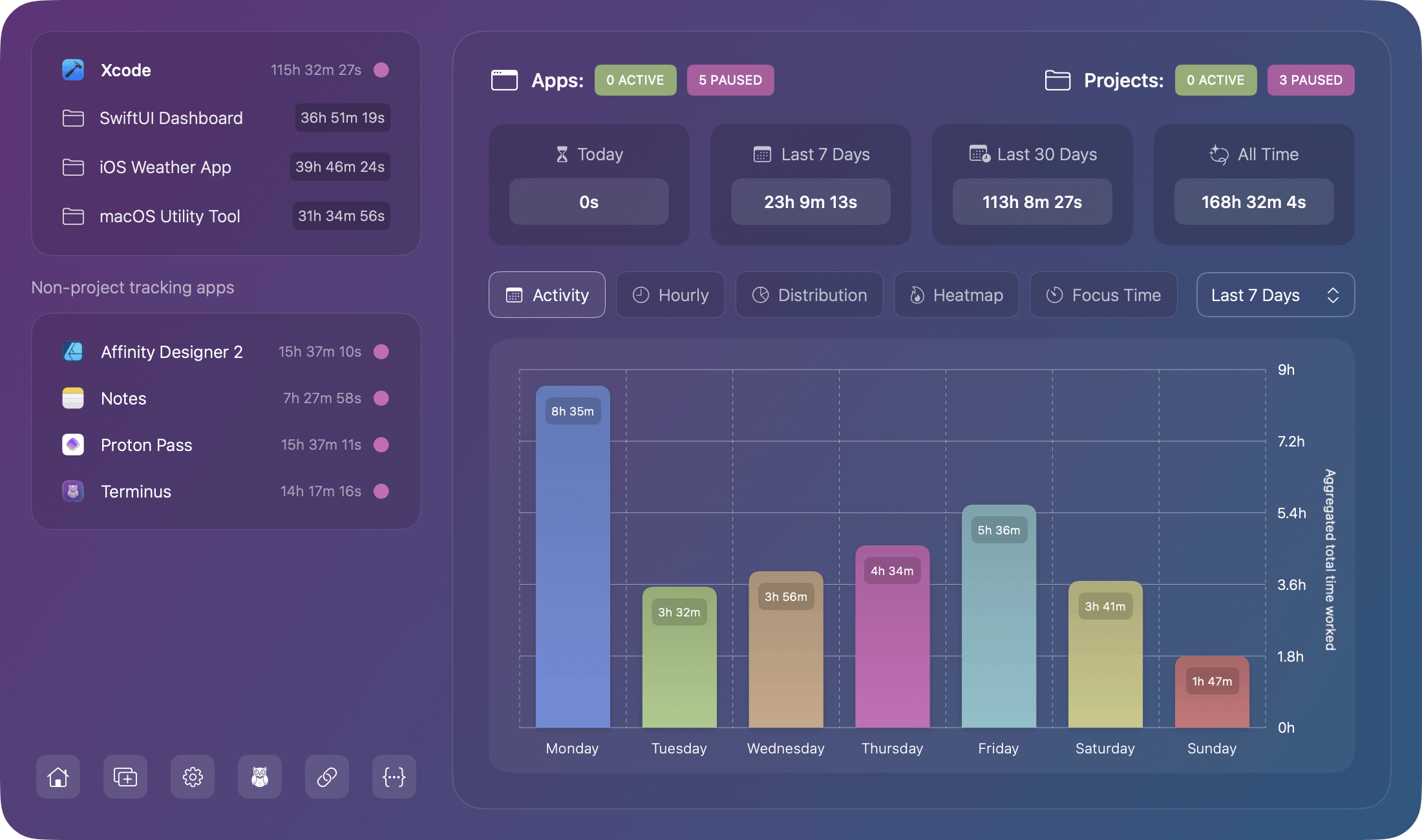 Overview screen of the Chronode app