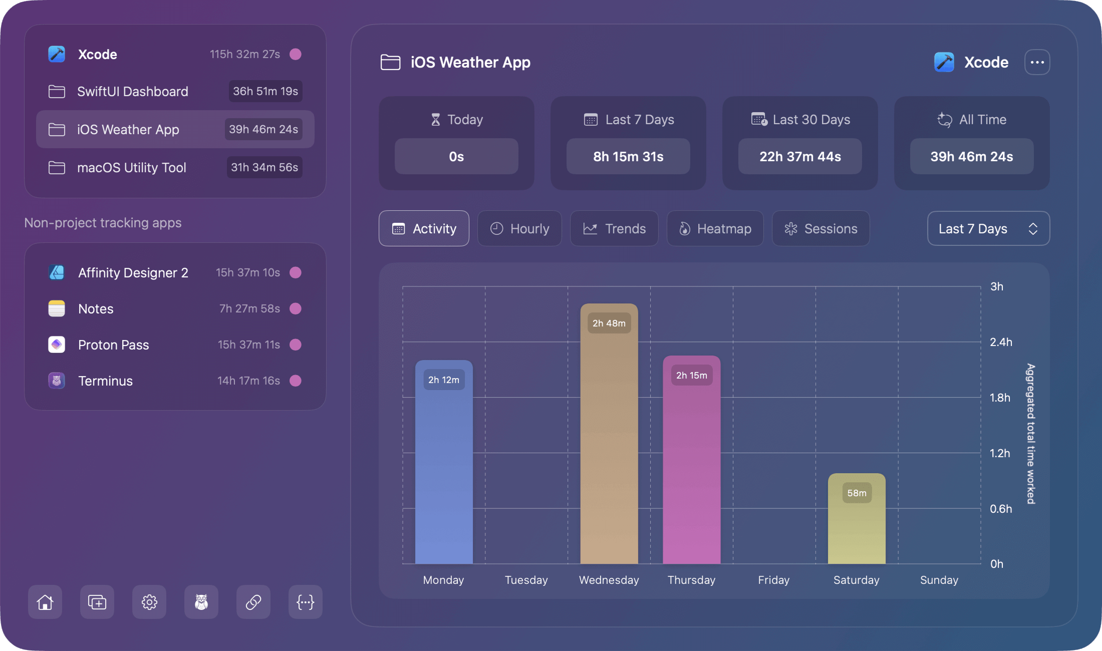 Chronode app detailed time tracking for projects